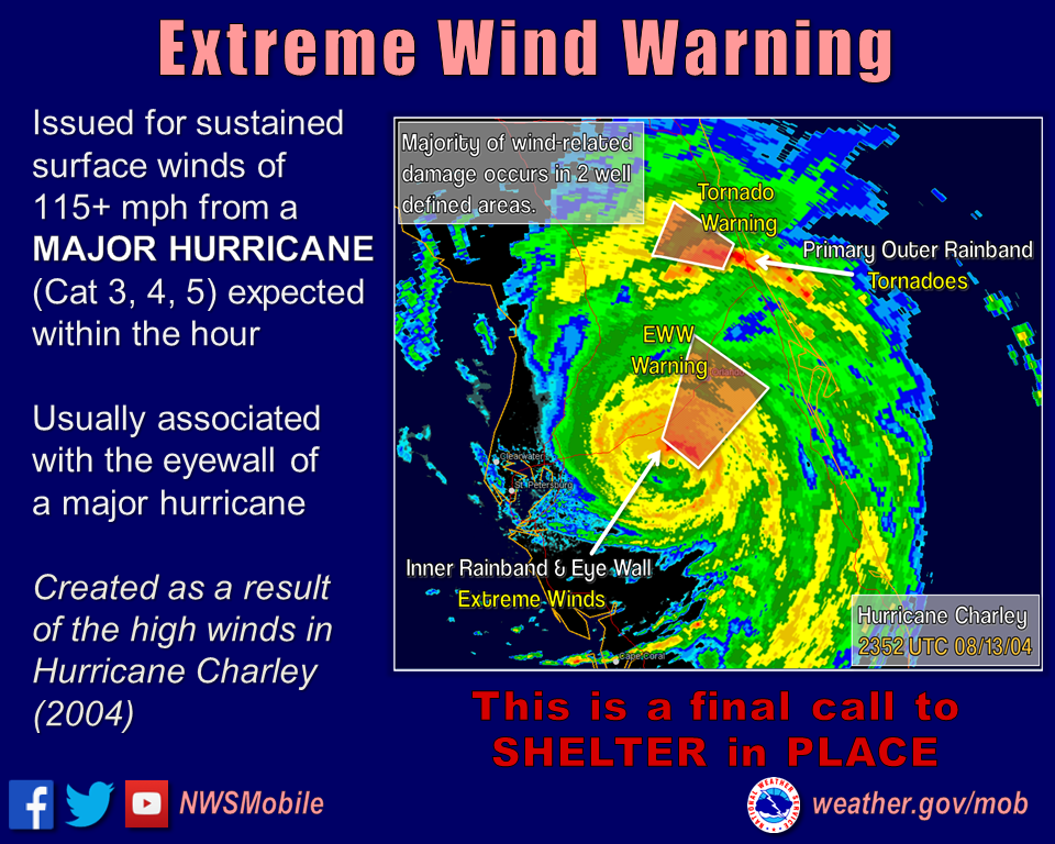 Hurricane Season Preparedness Tips 