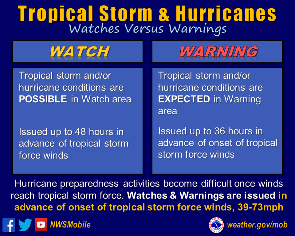 Hurricane Season Preparedness Tips 